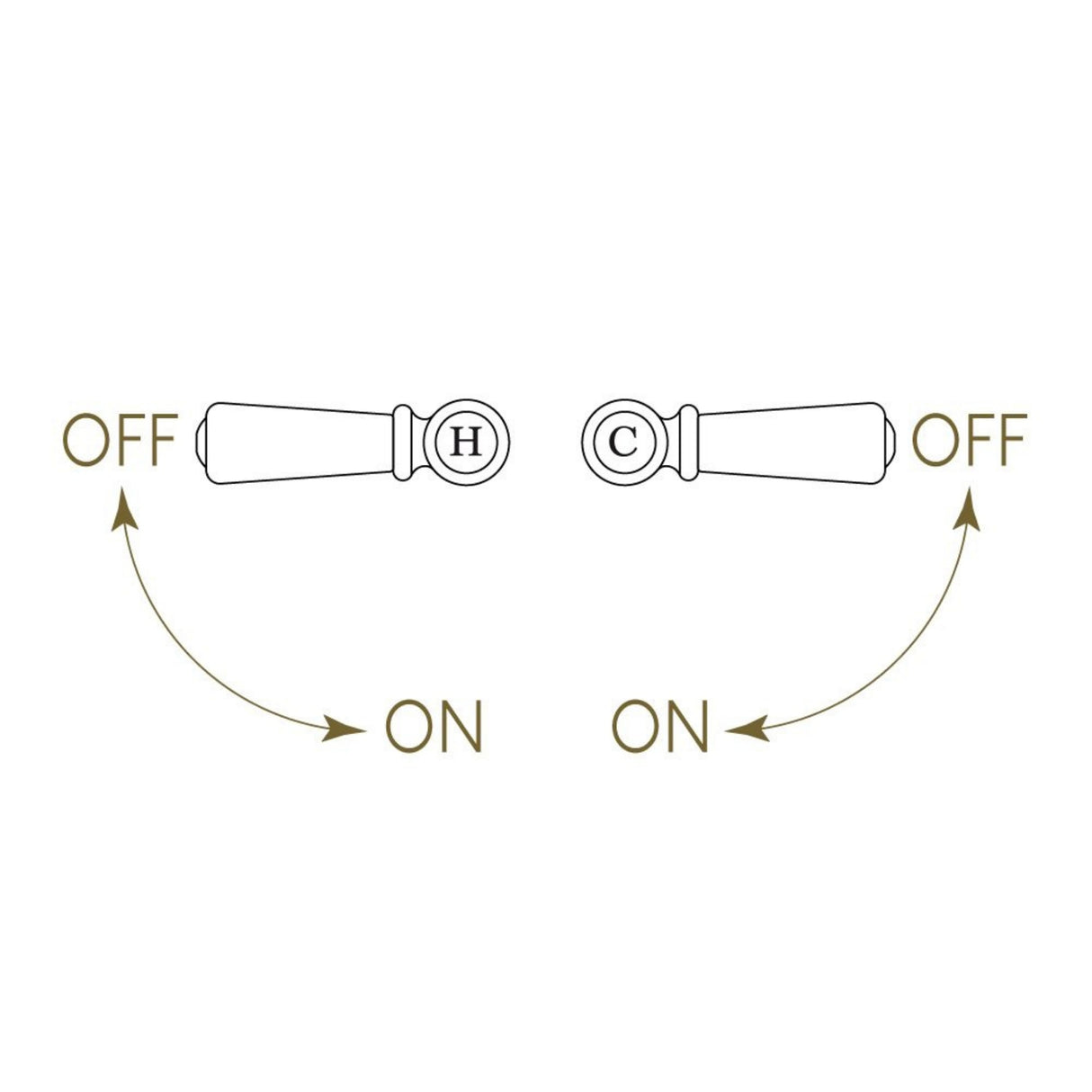 Bidbury & Co Hanford Handles Directions